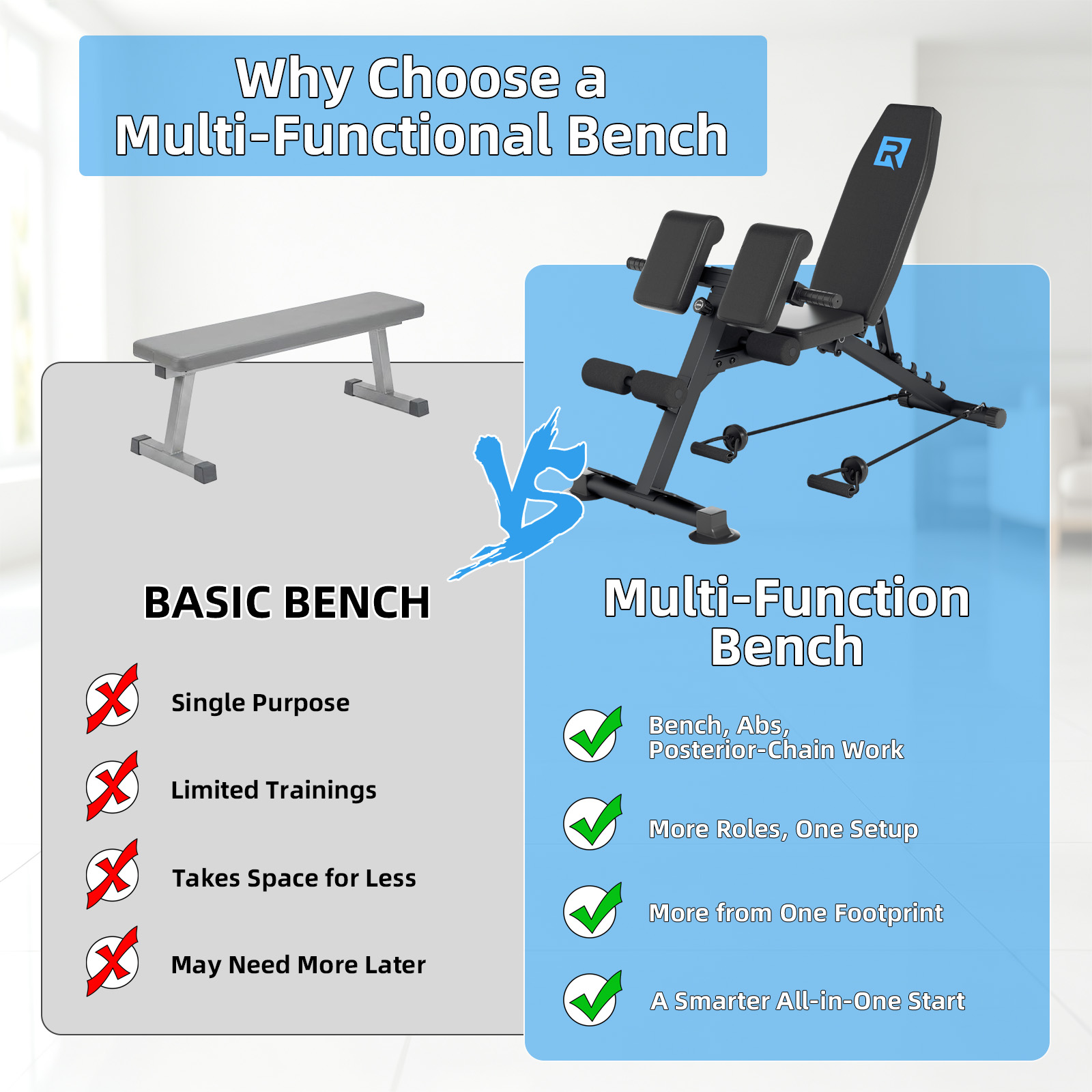 Compact Heavy Duty Adjustable  - Home Gym Weight Bench recension och pris