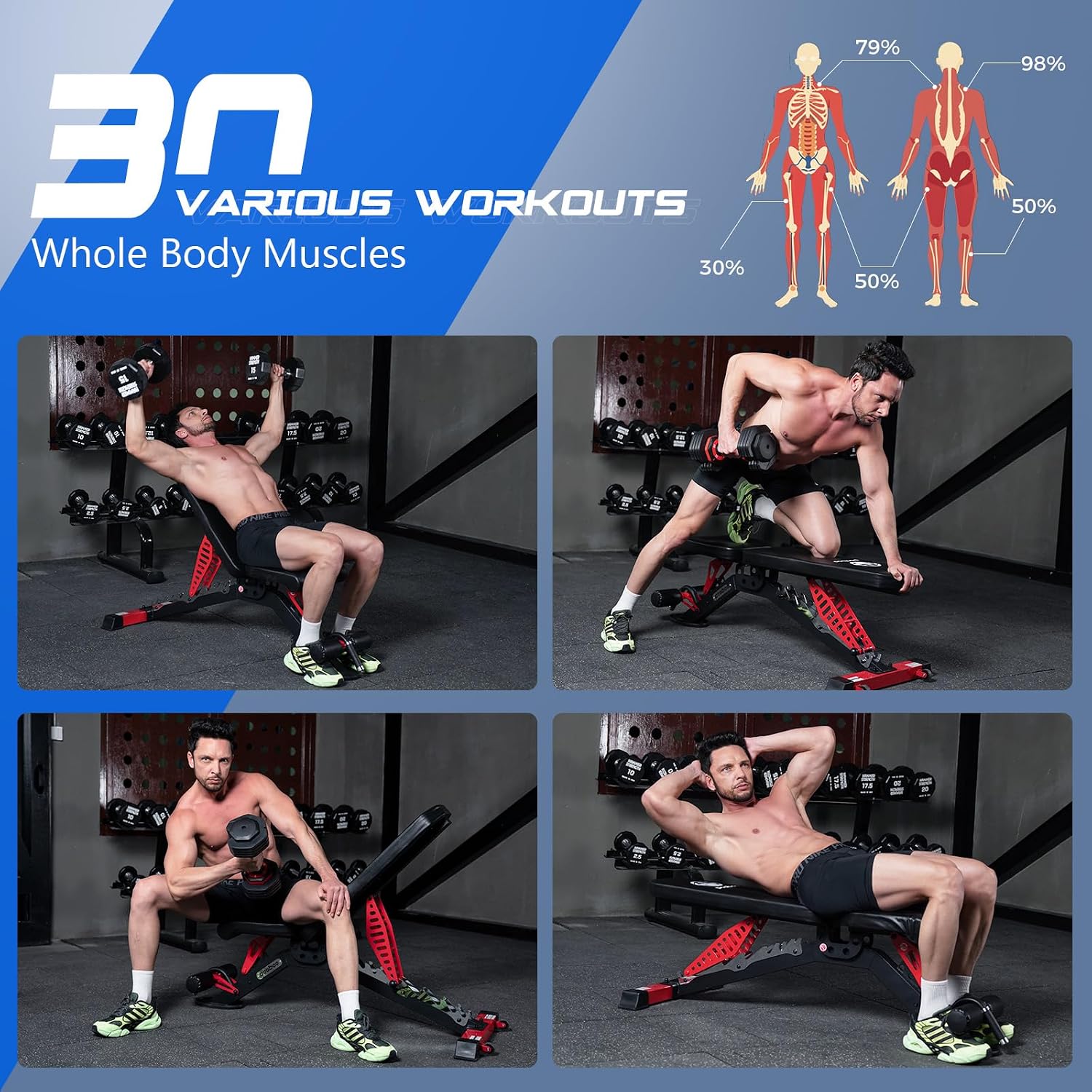 Adjustable Weight Bench, 1500  - Home Gym Weight Bench recension och pris
