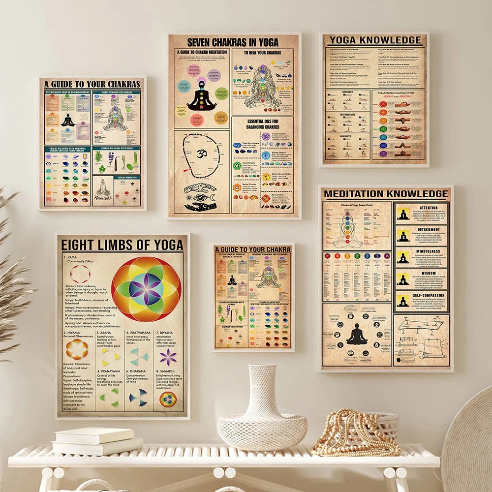 Yoga Chakras Knowledge Rules G - Home Gym Yoga Room recension och pris