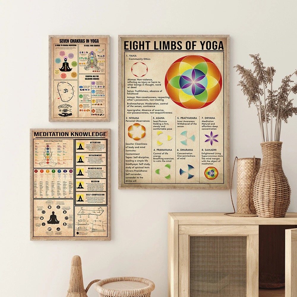 Yoga Chakras Knowledge Rules G - Home Gym Yoga Room recension och pris
