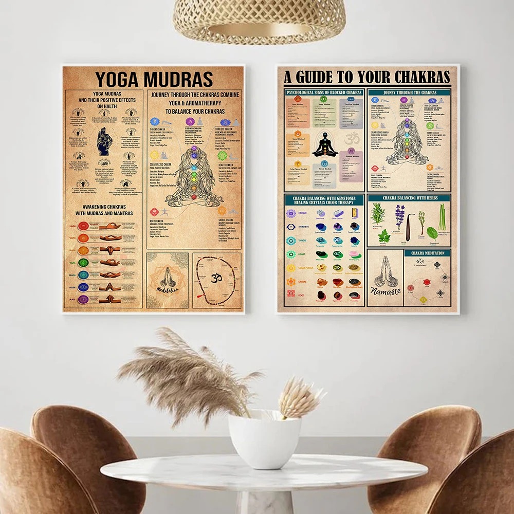 Yoga Chakras Knowledge Rules G - Home Gym Yoga Room recension och pris