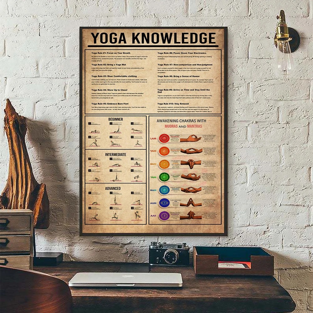 Yoga Chakras Knowledge Rules G - Home Gym Yoga Room recension och pris