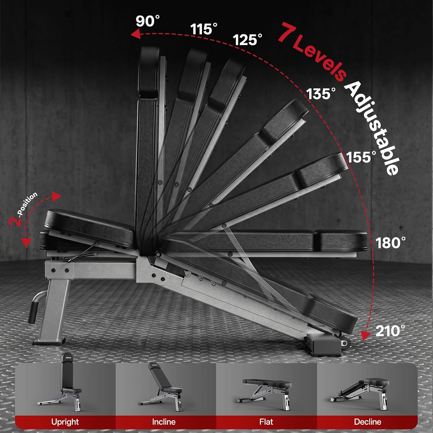 Adjustable Weight Bench 1300LB - Home Gym Weight Bench recension och pris