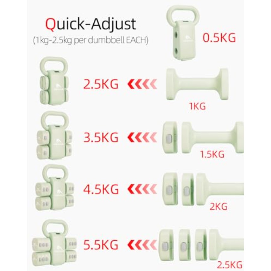 Home gym dumbbell set: 4-in-1  - Home Gym Kettlebells recension och pris